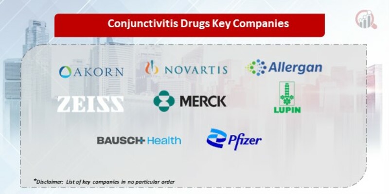 Conjunctivitis Drugs Key Companies