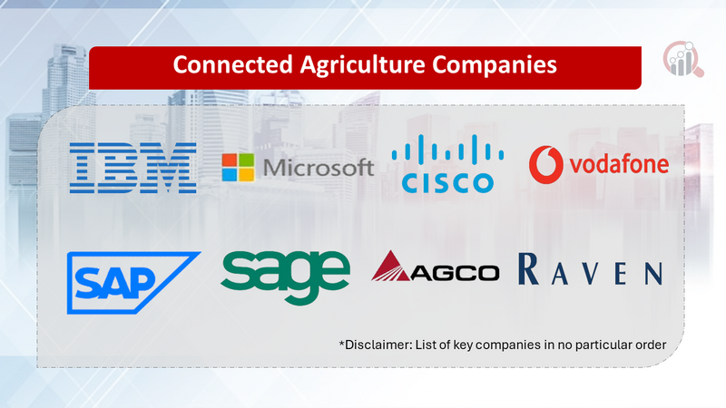 Connected Agriculture Companies