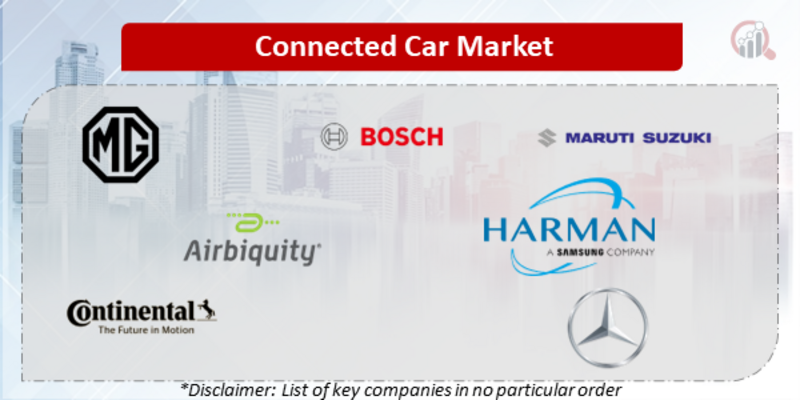 Connected Car Companies