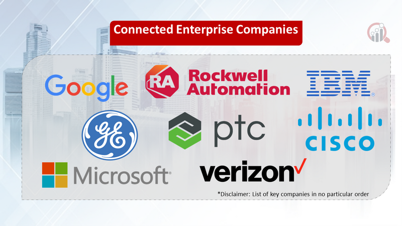 Connected Enterprise companies