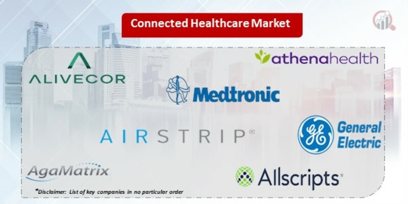 Connected Healthcare  key companies