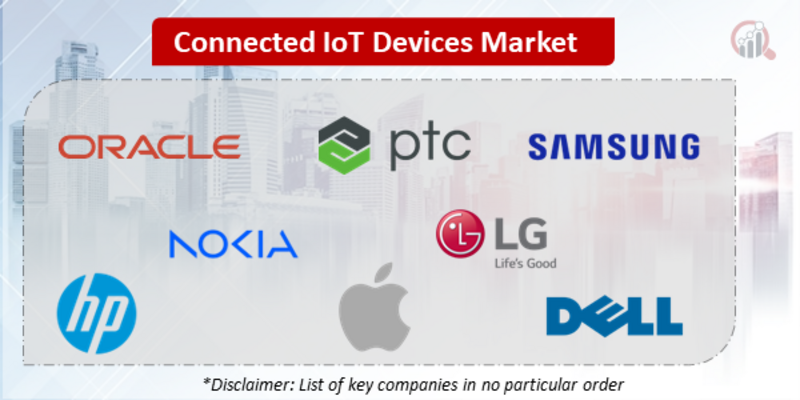 Connected IoT Devices Companies