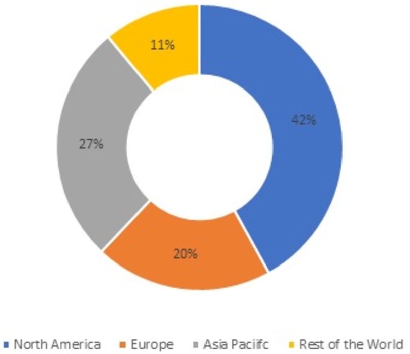 Connected IoT Devices Market Share by Region, 2021