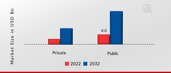 Connected IoT Devices Market, by Deployment, 2022 & 2032