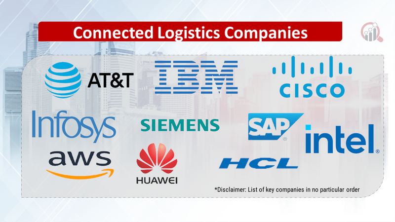 Connected Logistics Companies