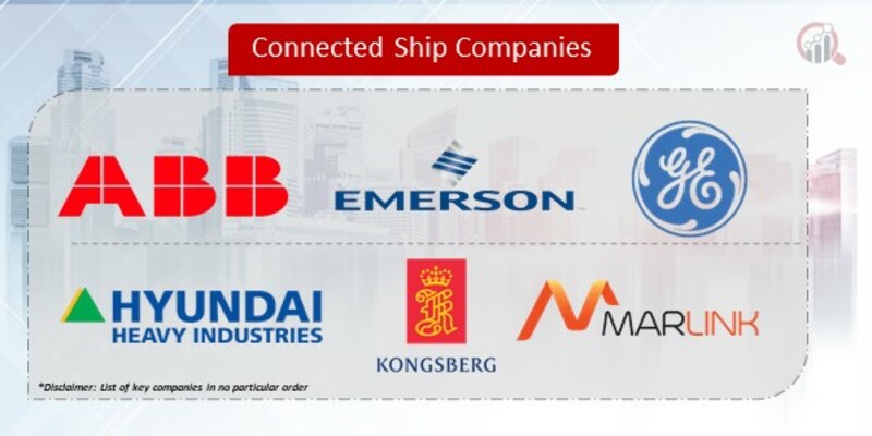 Connected Ship Companies