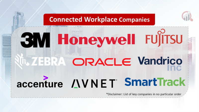 Connected Workplace Market