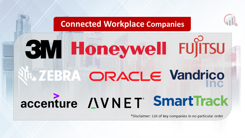 Connected Workplace Companies