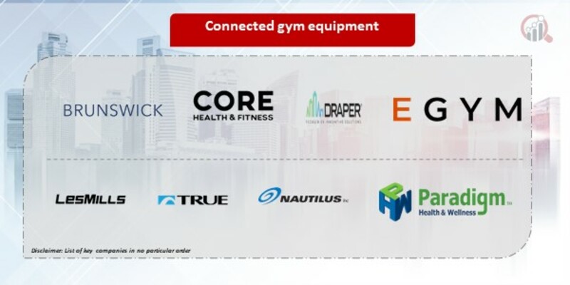 Connected gym equipment Companies