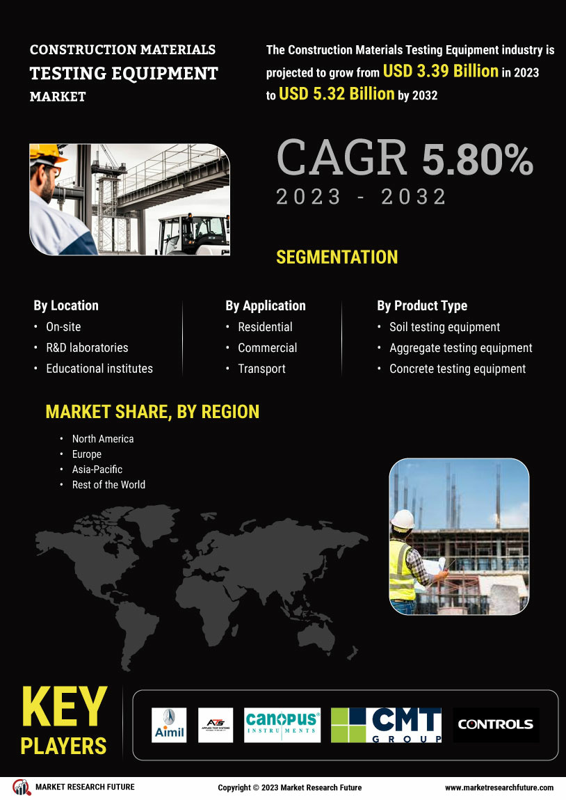 Construction Materials Testing Equipment Market