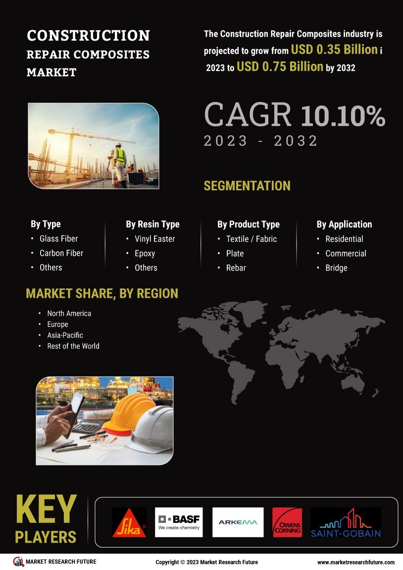 Construction Repair Composites Market
