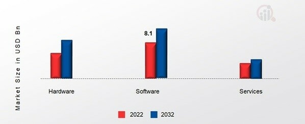 Construction 4.0 Market, by Solution, 2022&2032