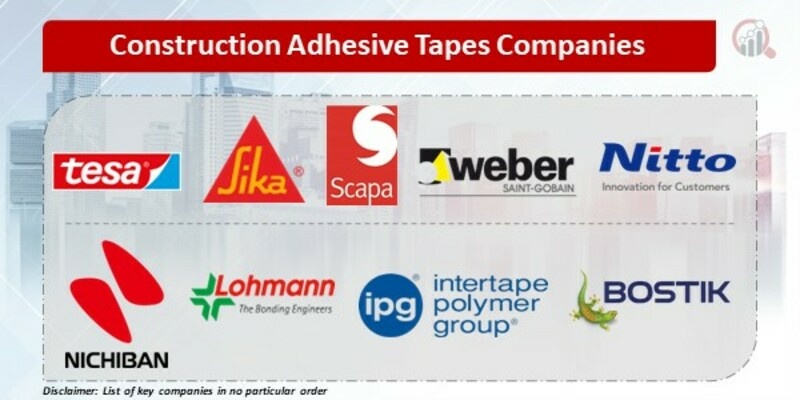 Construction Adhesive Tapes Key Companies