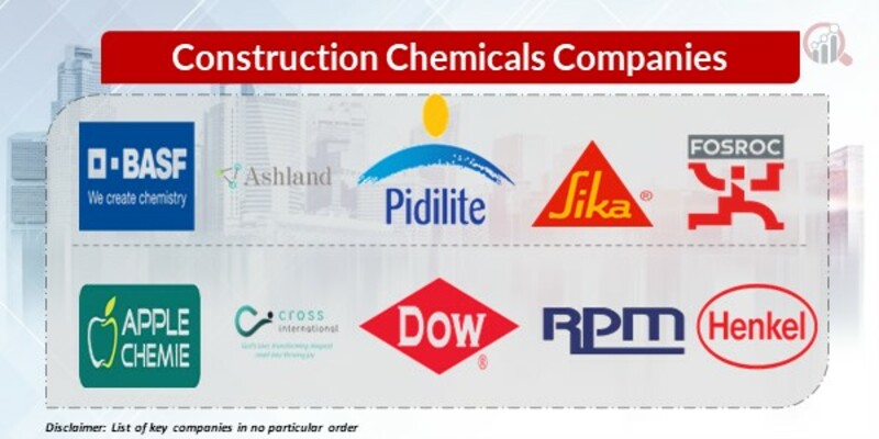 Construction Chemicals Key Companies
