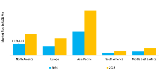 Construction Chemicals Market By Regional Insights