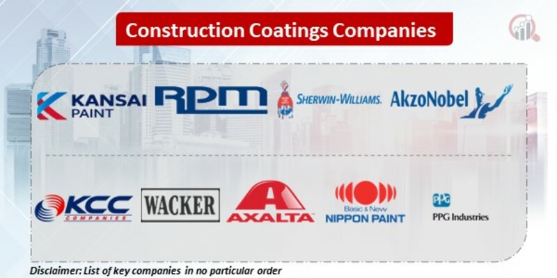 Construction Coatings Key Companies