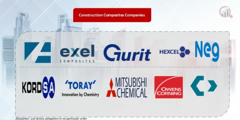 construction composites Companies
