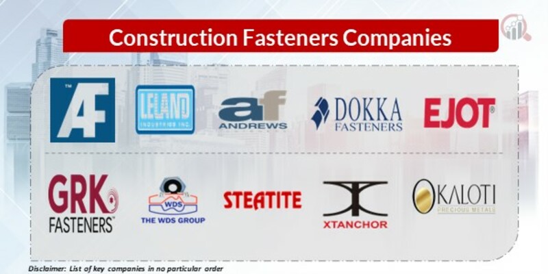 Construction Fasteners Key Companies