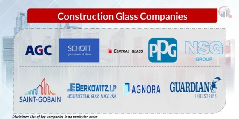 Construction Glass Key Companies