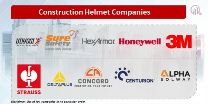 Construction Helmet Key Companies