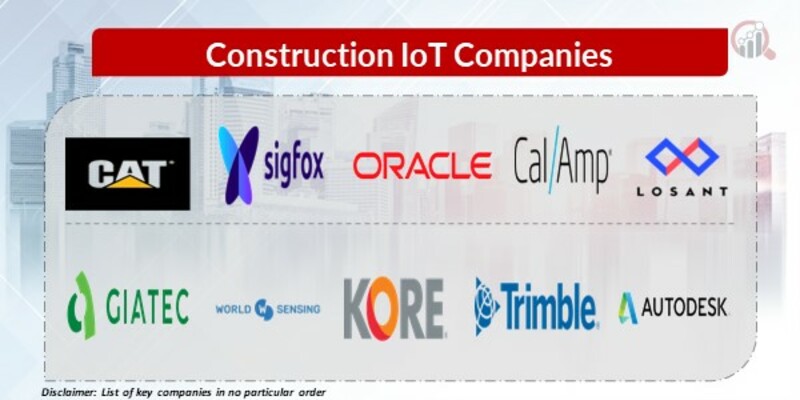 Construction IoT Key Companies