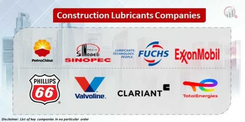 Construction Lubricants Key Companies