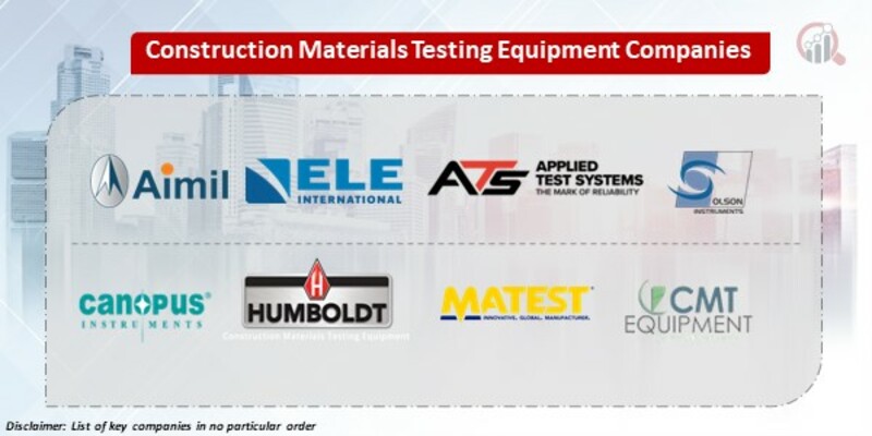 Construction Materials Testing Equipment Key Companies