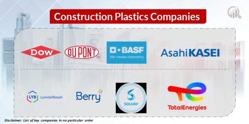 Construction Plastics Key Companies