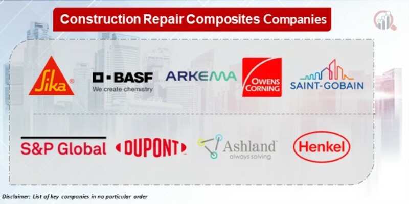 Construction repair composites Key Companies