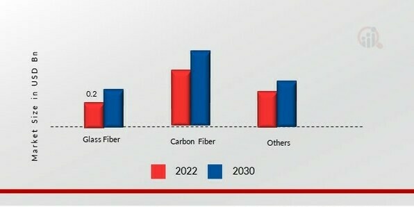 Construction Repair Composites Market