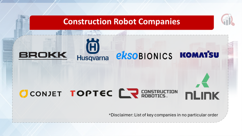 Construction Robot Companies