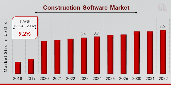 Construction Software Market Overview1