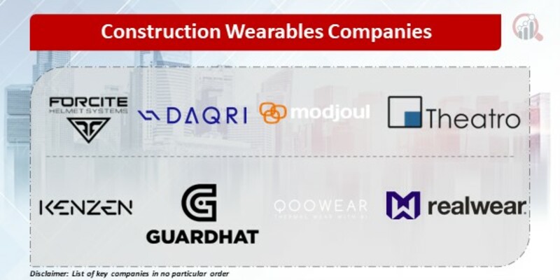 Construction Wearables Key Companies