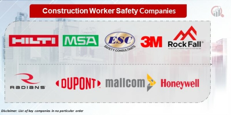 Construction worker safety Key Companies