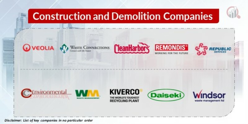 Construction And Demolition Key Companies