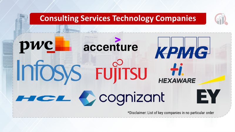 Consulting services technology Companies