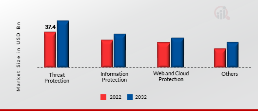 Consulting services technology Market, by Application, 2022 & 2032