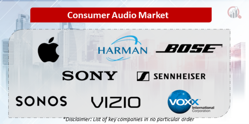 Consumer Audio Companies