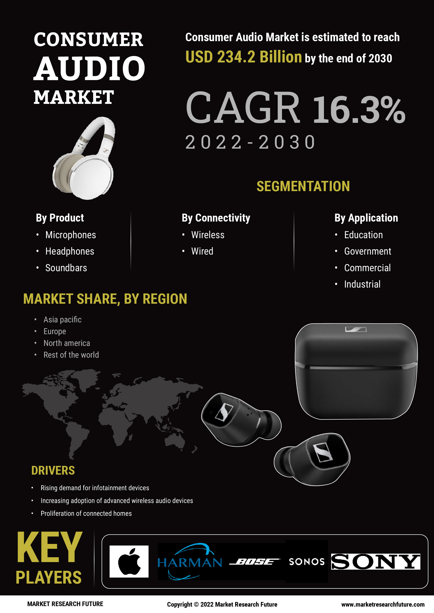 Consumer Audio Market