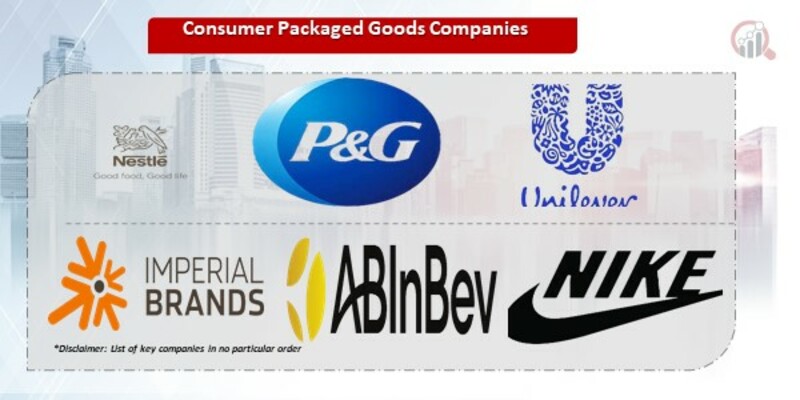 Consumer Packaged Goods Companies .jpg