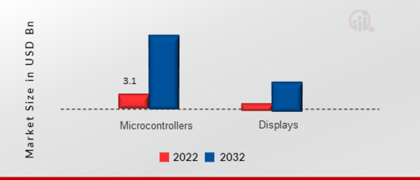 Consumer Robotics Market, by Application, 2022&2032