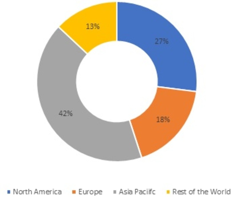 Consumer Robotics Demand, Size, Share | Forecast 2030