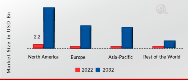 Consumer Robotics Market SHARE BY REGION 2022