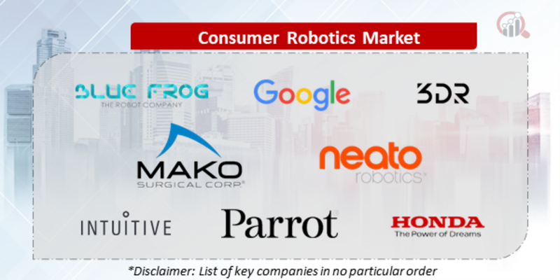 Consumer Robotics Companies