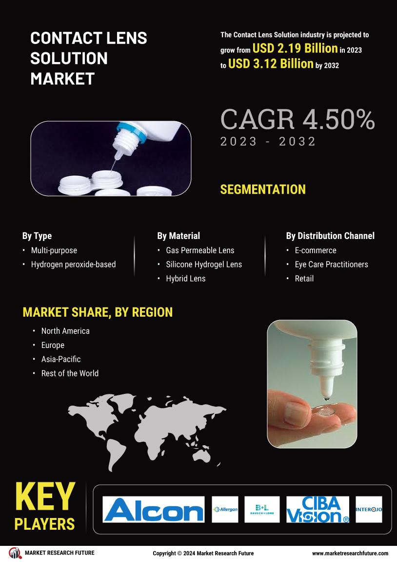 Contact Lens Solution Market
