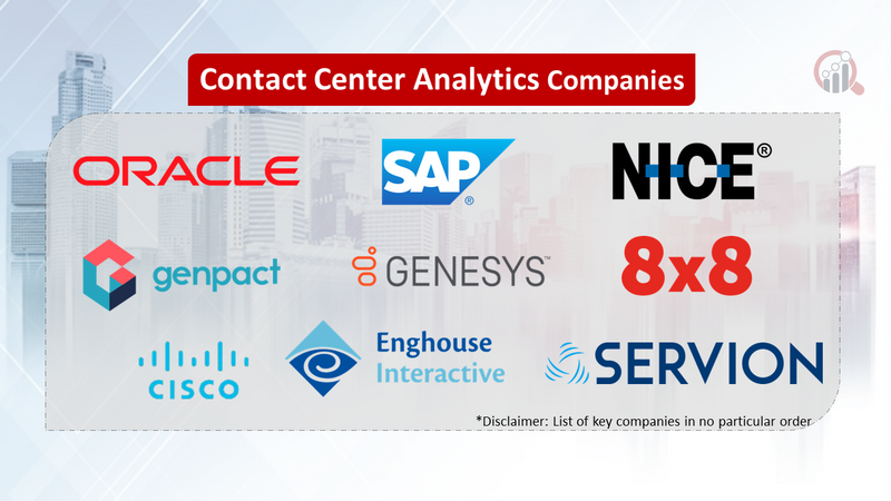 Contact Center Analytics Companies