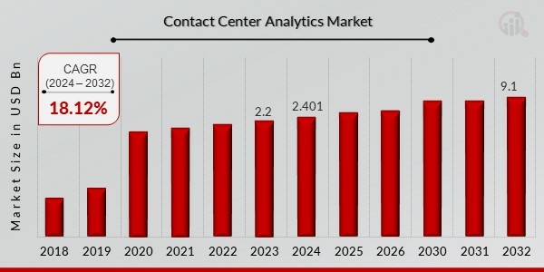 Contact Center Analytics Market Overview1