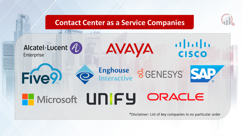 Contact Center as a Service Companies