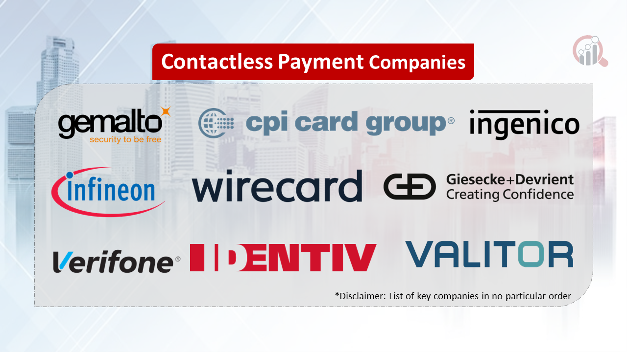 Contactless Payment Companies