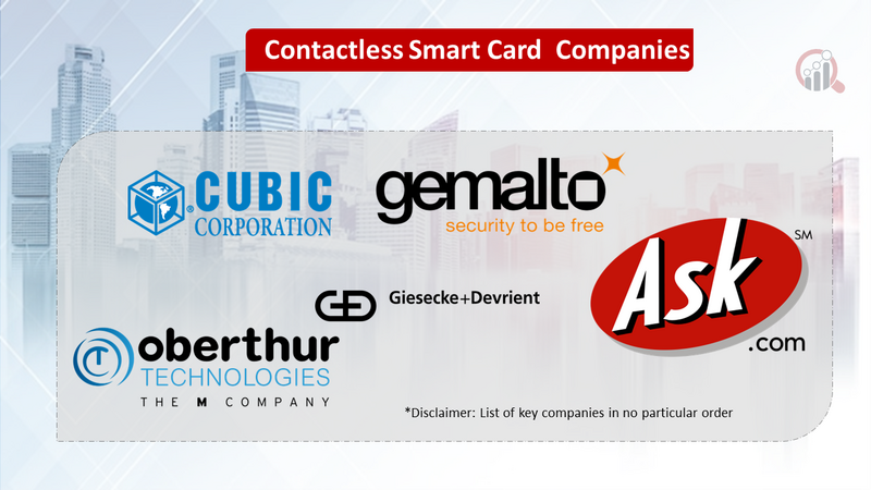 Contactless Smart Card Market
